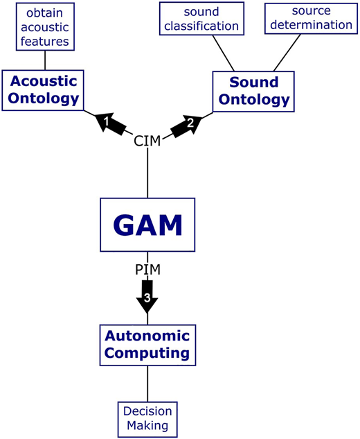 Figure 2 Refer to the image caption for details.