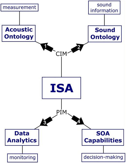 Figure 3 Refer to the image caption for details.