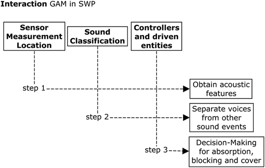 Figure 5 Refer to the image caption for details.