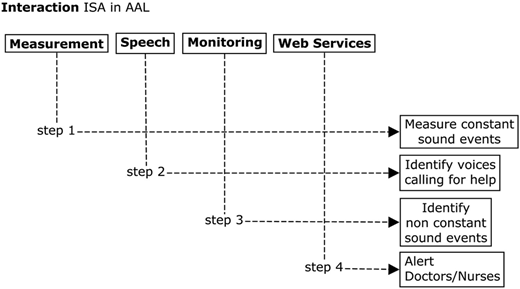 Figure 6 Refer to the image caption for details.