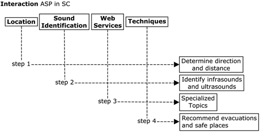 Figure 7 Refer to the image caption for details.