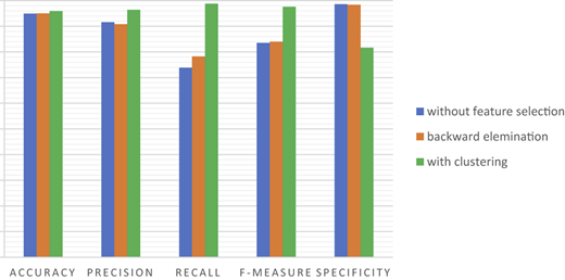 Figure 6 Refer to the image caption for details.