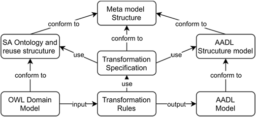 Figure 3 Refer to the image caption for details.