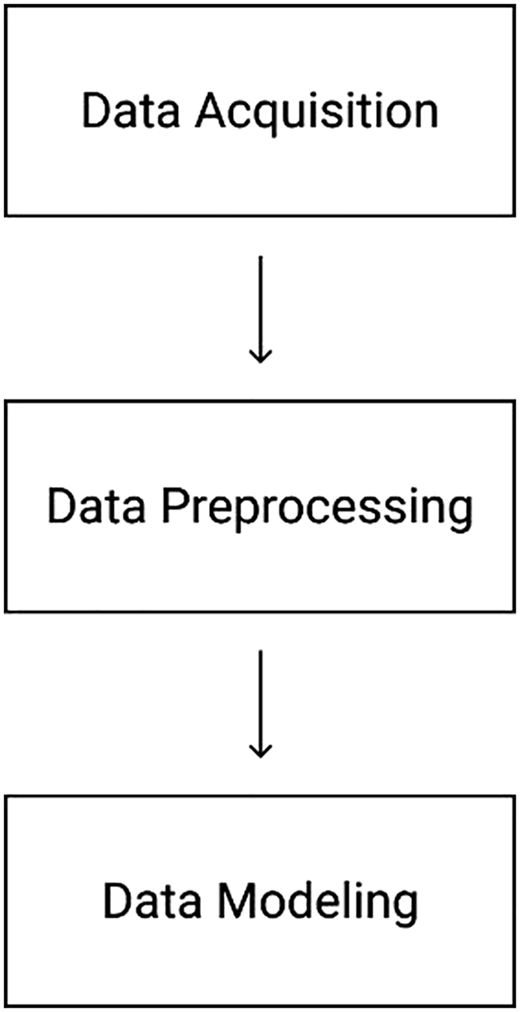 Figure 1 Refer to the image caption for details.
