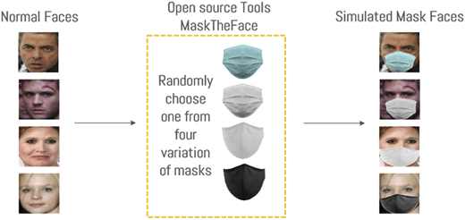 Figure 2 Refer to the image caption for details.