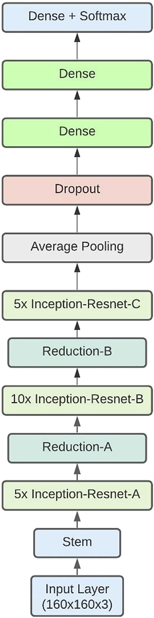 Figure 3 Refer to the image caption for details.