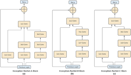 Figure 4 Refer to the image caption for details.