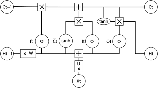 Figure. 2 Refer to the image caption for details.