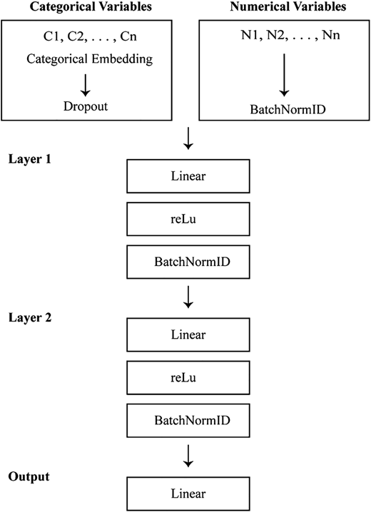 Figure 4 Refer to the image caption for details.
