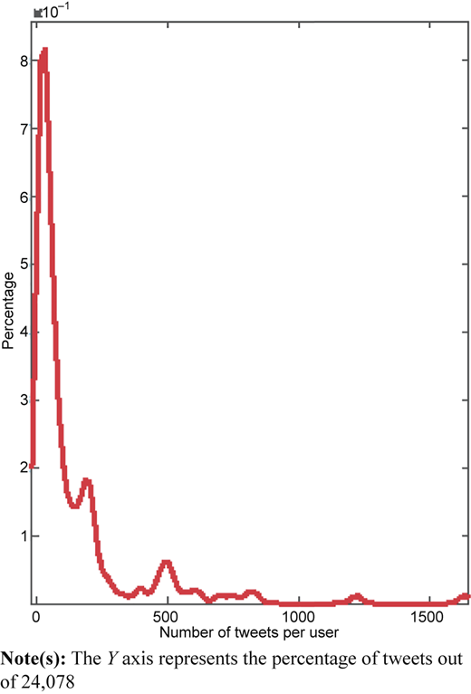 Figure 2 Refer to the image caption for details.