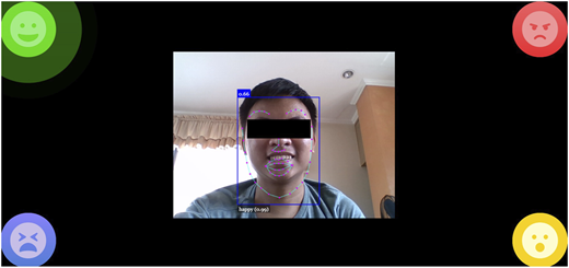 A photo shows a face with landmark points and a bounding box, labeled “happy (0.99)”, with emoji icons in corners.