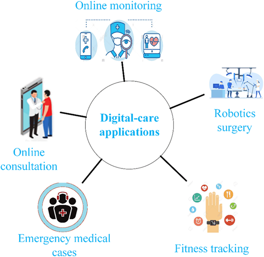 A diagram illustrates the main healthcare apps.
