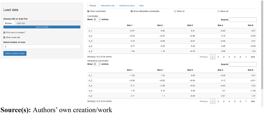 A table displaying coordinates and interpretive coordinates with five dimensions.