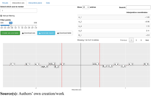 A line graph with interpretive coordinates.