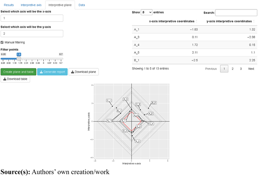 A scatter plot with data points labeled and connected by lines.