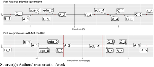 Two graphs comparing classic and interpretive axes.
