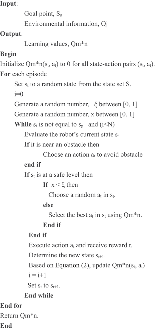 A flowchart of an algorithm for path planning and obstacle avoidance.