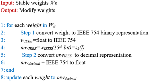 Steps for modifying weights using I E E E 754 floating-point conversion.