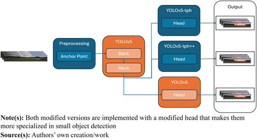 Figure 2 Refer to the image caption for details.