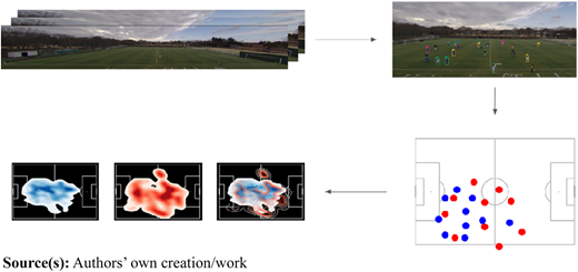 Figure 3 Refer to the image caption for details.