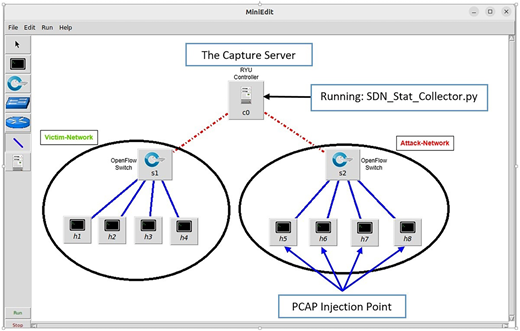 A diagram shows Mini Edit S D N topology with controller, victim, and attack networks, hosts, and P C A P injection.