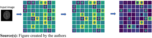 Feature maps of the first three layers Refer to the image caption for details.