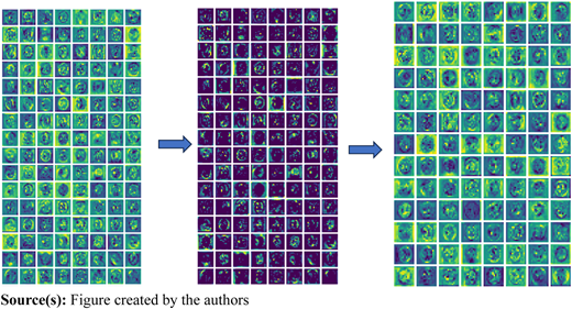 Feature maps of the mid three layers Refer to the image caption for details.