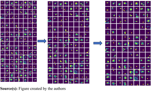 Feature maps of the last three layers Refer to the image caption for details.