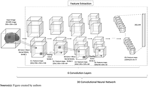 3D convolutional neural network Refer to the image caption for details.
