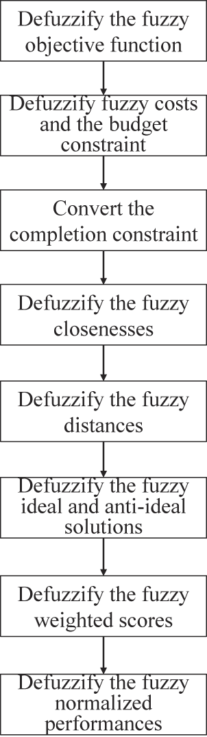 A flowchart with ten steps.