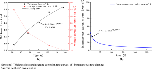 Figure 1 Refer to the image caption for details.