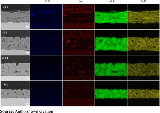 Figure 4 Refer to the image caption for details.