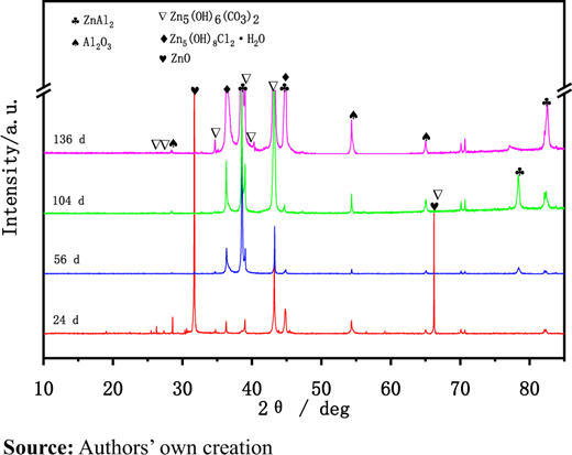 Figure 5 Refer to the image caption for details.