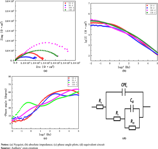 Figure 6 Refer to the image caption for details.