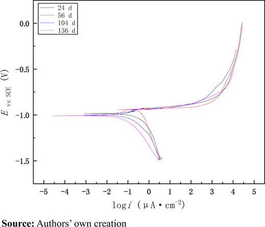 Figure 7 Refer to the image caption for details.