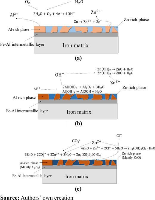 Figure 8 Refer to the image caption for details.