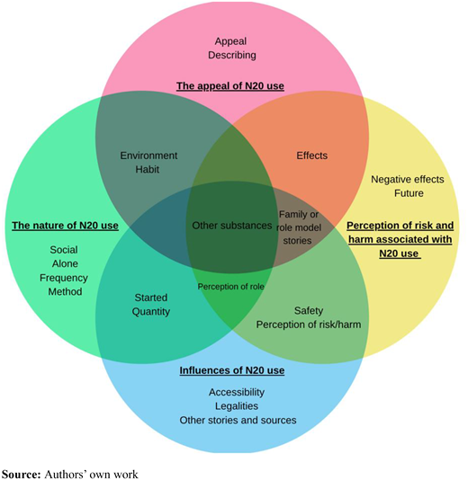 Figure 1 Refer to the image caption for details.