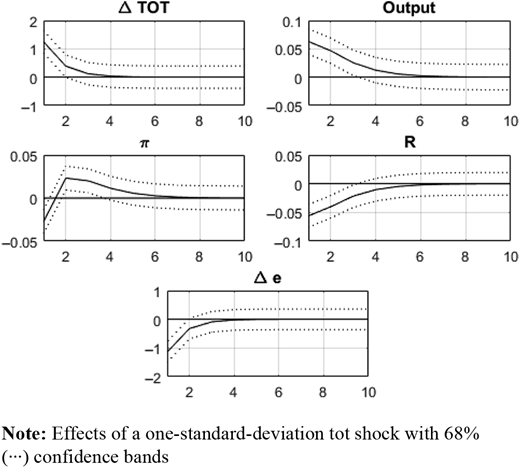 Figure 1. Refer to the image caption for details.
