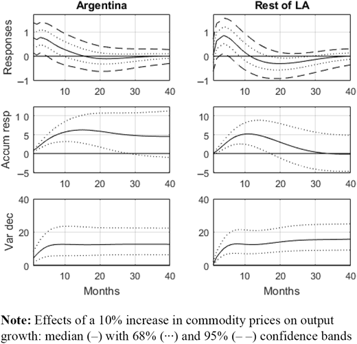 Figure 2. Refer to the image caption for details.