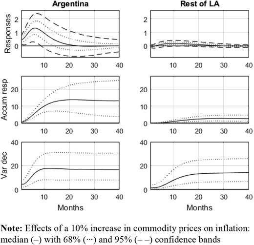 Figure 3. Refer to the image caption for details.