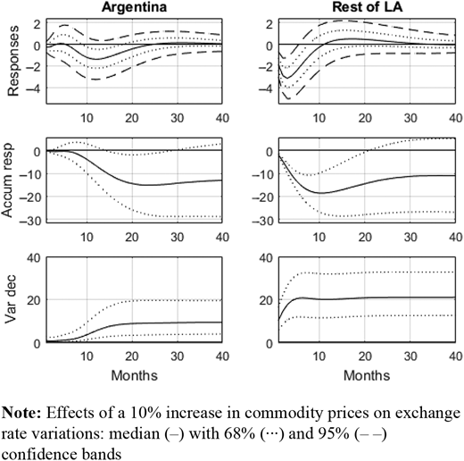 Figure 4. Refer to the image caption for details.