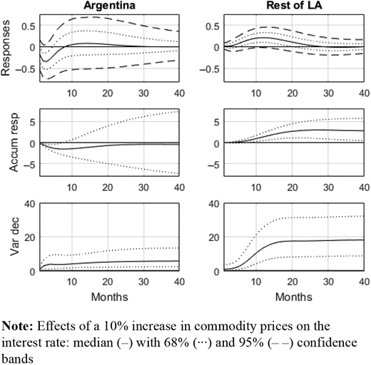 Figure 5. Refer to the image caption for details.