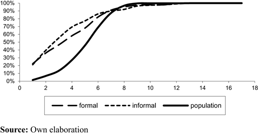 Figure A3. Refer to the image caption for details.