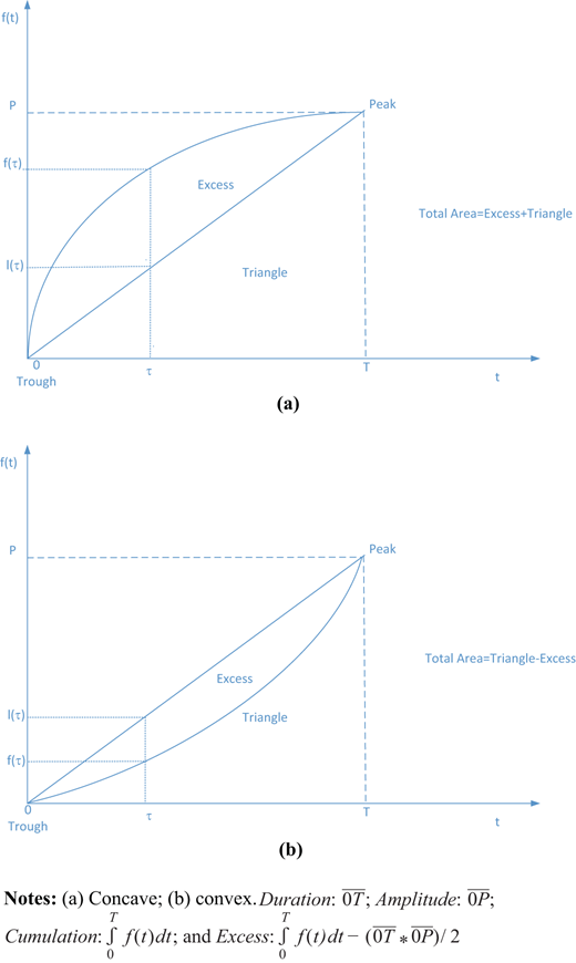 Figure 6. Refer to the image caption for details.
