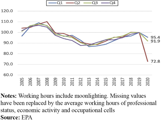 Figure 3. Refer to the image caption for details.