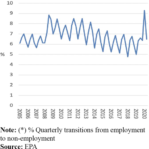 Figure 6. Refer to the image caption for details.