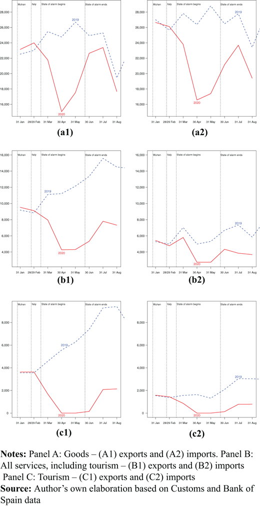 Figure 1. Refer to the image caption for details.