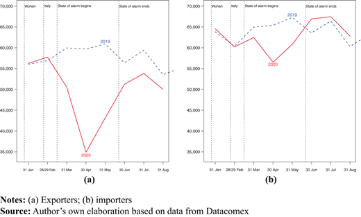 Figure 2. Refer to the image caption for details.