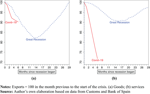 Figure 3. Refer to the image caption for details.