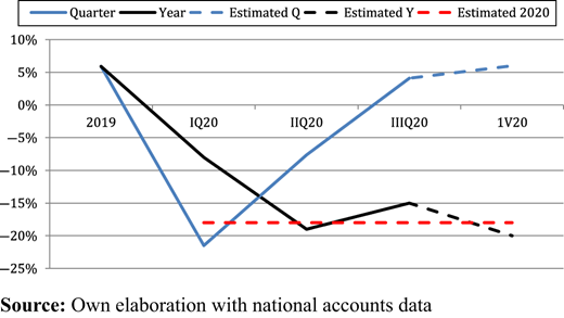Figure 2. Refer to the image caption for details.